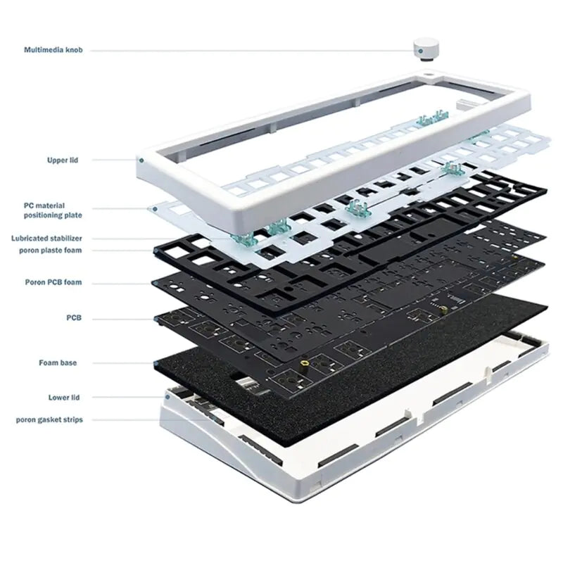 Customized Mechanical Keyboard Kit RGB Backlit